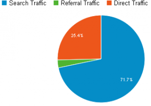 Google_Traffic_Sources